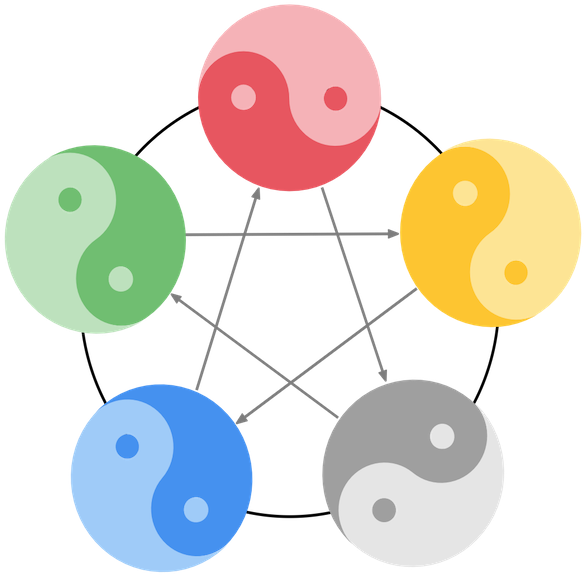 Five Elements